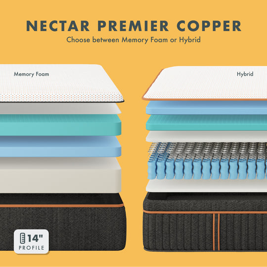The Nectar Premier Copper