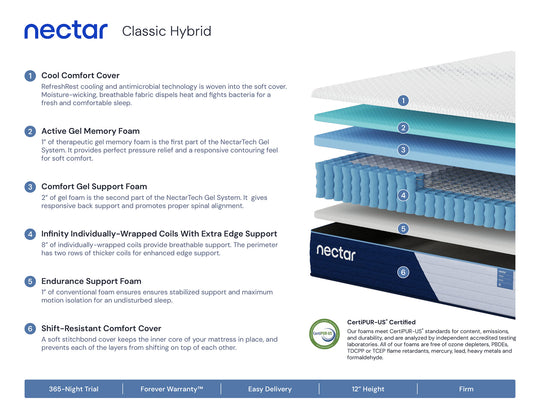 The Nectar Classic