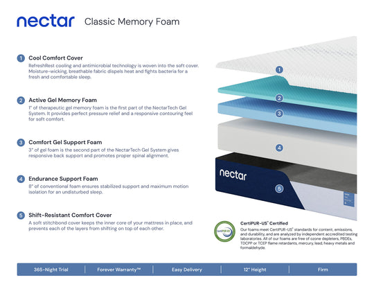 The Nectar Classic