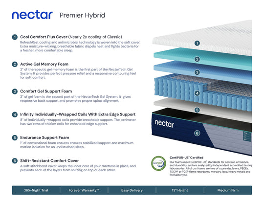 The Nectar Premier