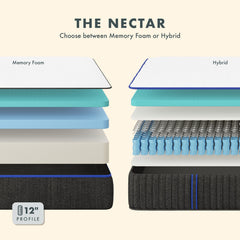 The Nectar Classic - Whats New Furniture - Portland, Oregon