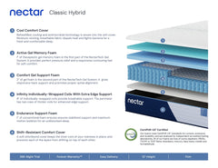 The Nectar Classic - Whats New Furniture - Portland, Oregon