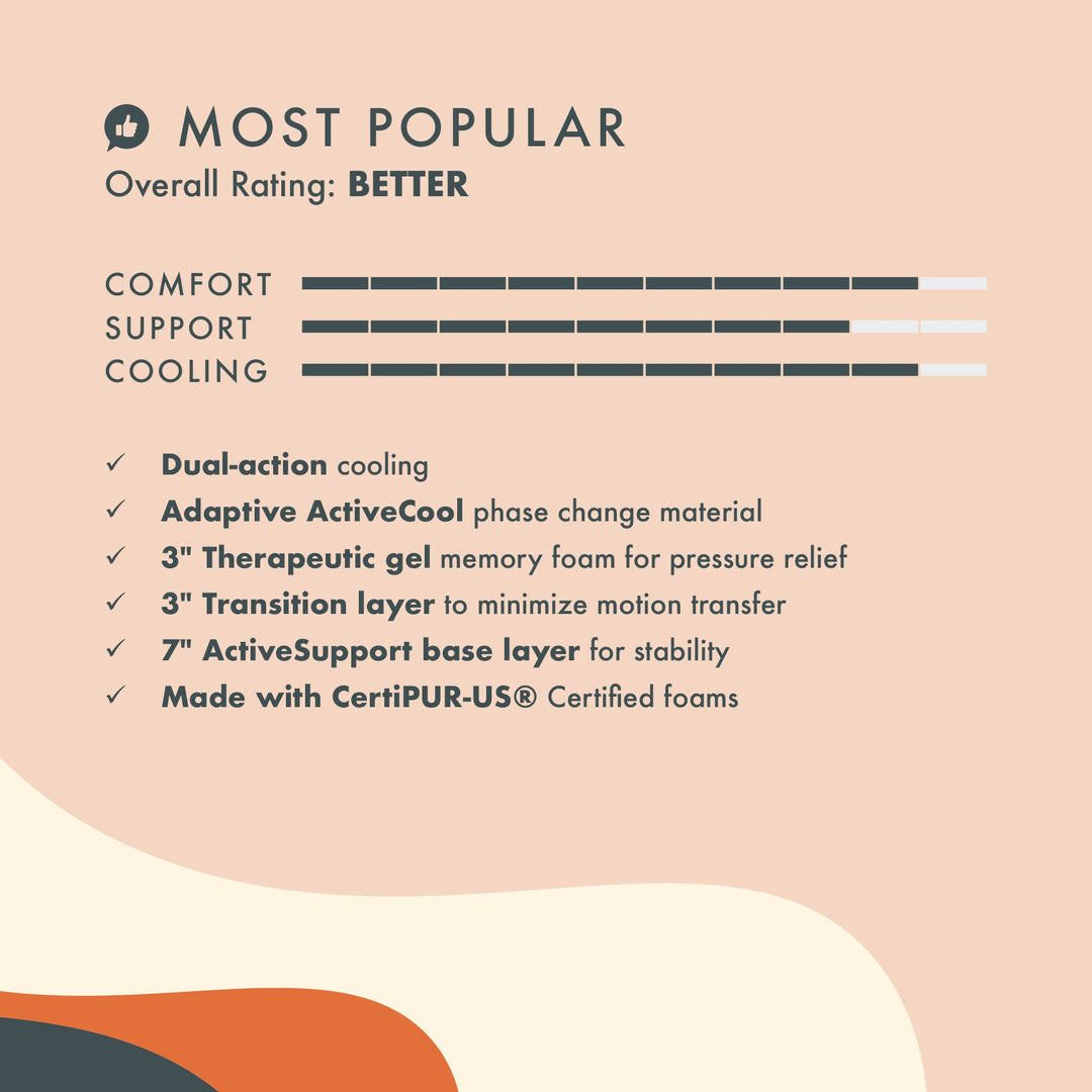 The Nectar Premier - Whats New Furniture - Portland, Oregon