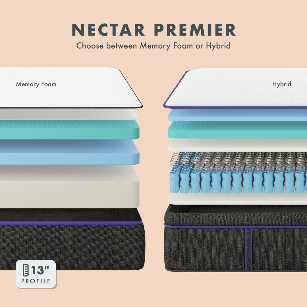 The Nectar Premier - Whats New Furniture - Portland, Oregon