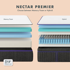 The Nectar Premier - Whats New Furniture - Portland, Oregon