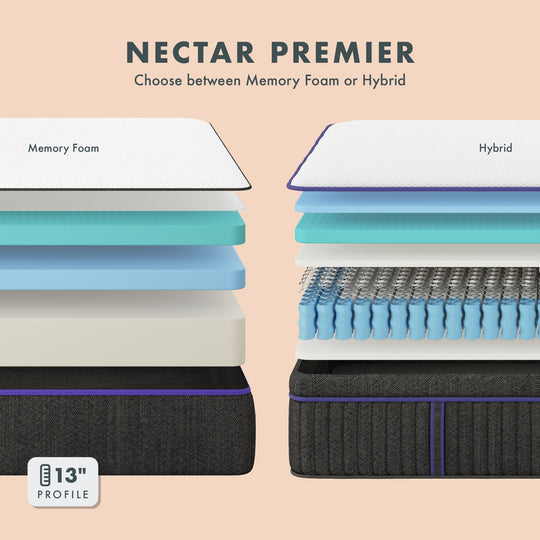 The Nectar Premier - Whats New Furniture - Portland, Oregon